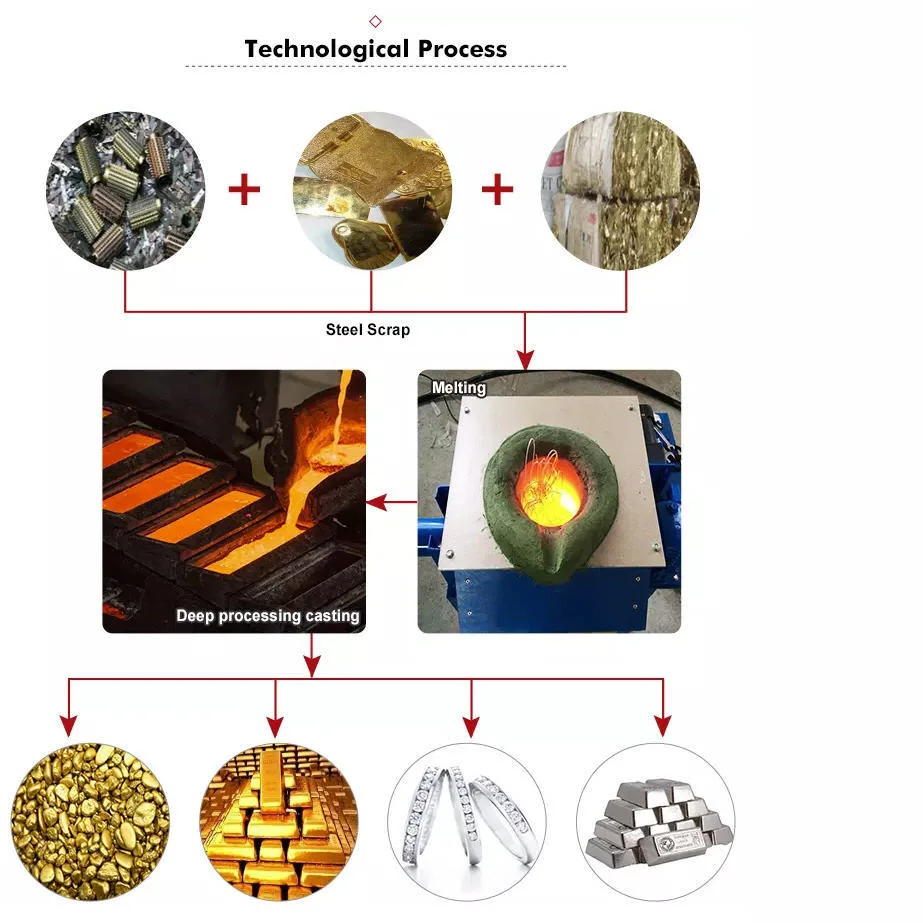 Induction Heating Melting Furnace Metals Melting Furnace Gold Melting Furnace Silver Melting Copper Brass Machine