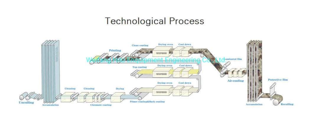 60000t Steel/Aluminum Coils Colour Coating Facility/Production Line